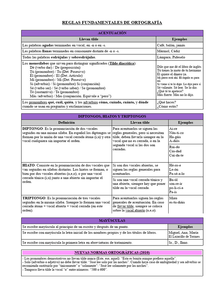 Reglas de Ortografía y Acentuación | PDF | Lingüística | Voz humana