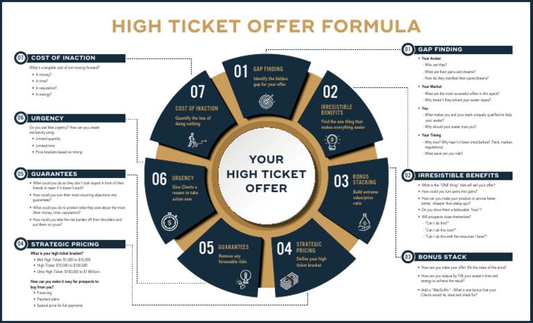 High Ticket Offer Formula Guide | PDF | Business Economics | Financial ...