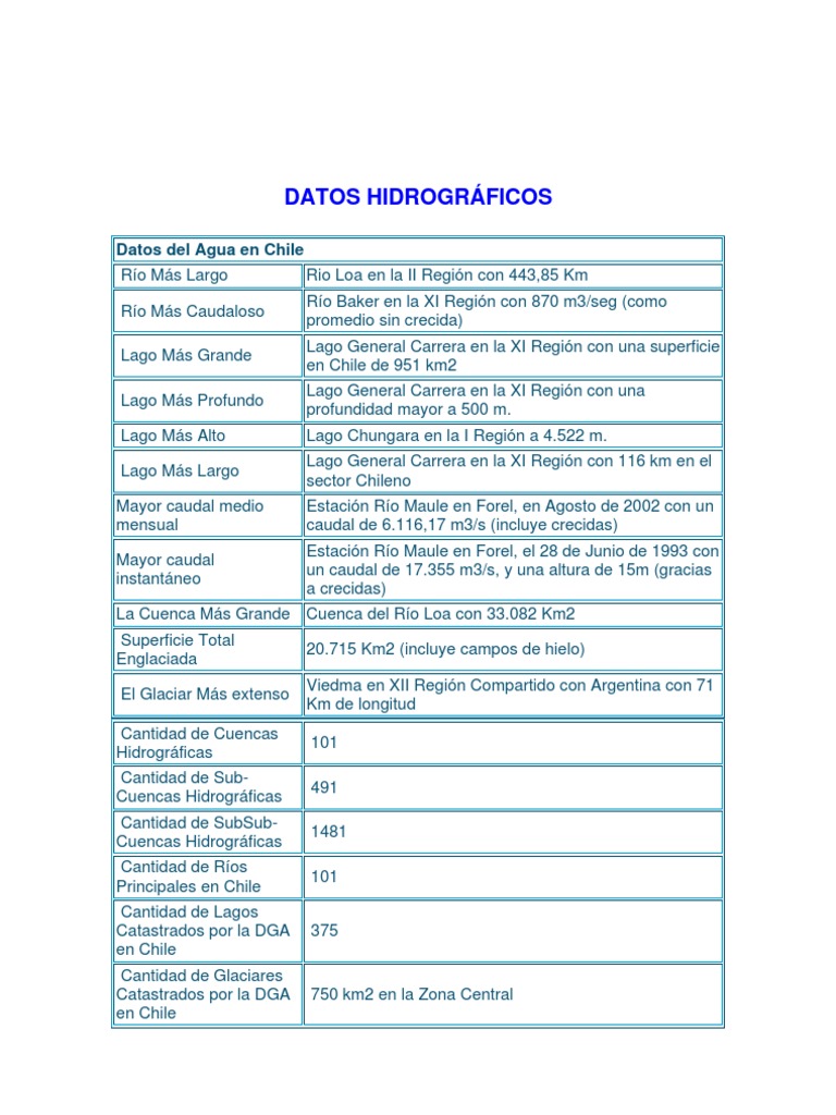 Datos Hidrográficos | PDF | Río | lago