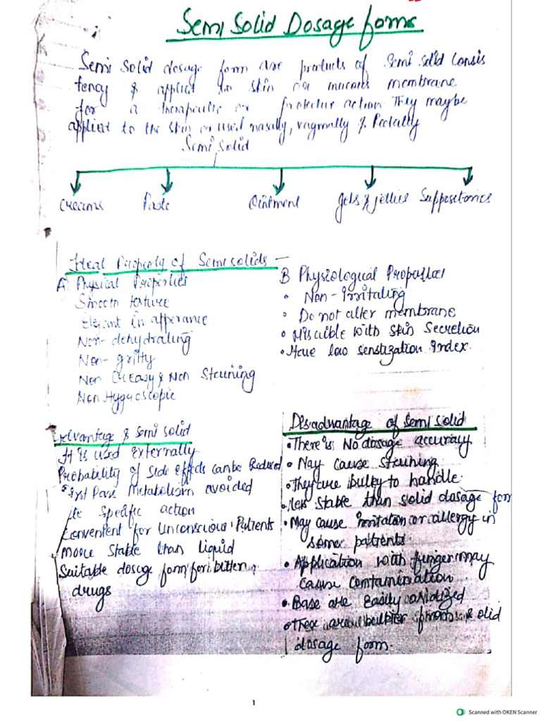 Pharmaceutics 1bp103t Unit 5 Pdf