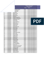 Eligible Students List For RetailOn