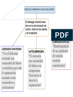 El Nuevo Liderazgo en Empresas Con Mucho Líderes