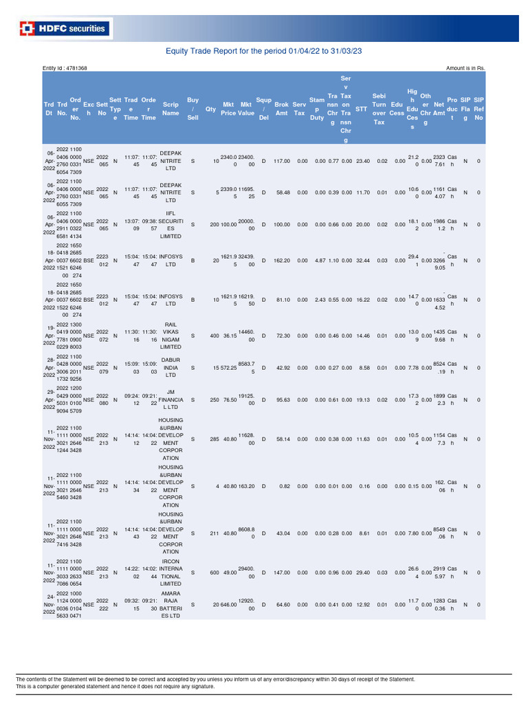 Equity Trade Report 2022-2023 | PDF | Private Sector | Stock Market