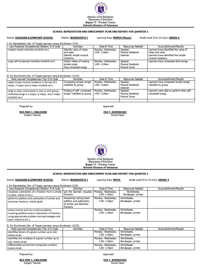 School Remediation and Enrichment Plan | PDF | Worksheet | Learning