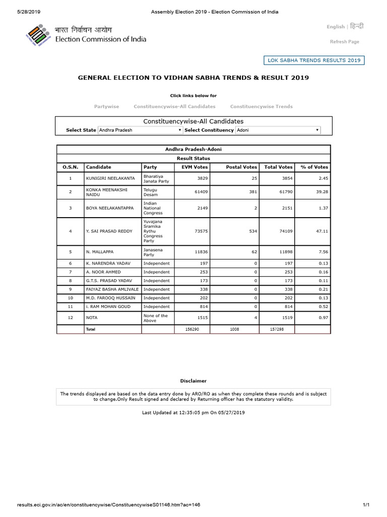 Adoni | PDF | Elections | Politics Of India