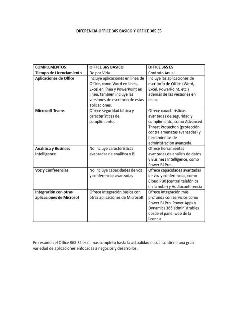 Comparativa: Office 365 Básico vs E5 | PDF | Microsoft Office | Software
