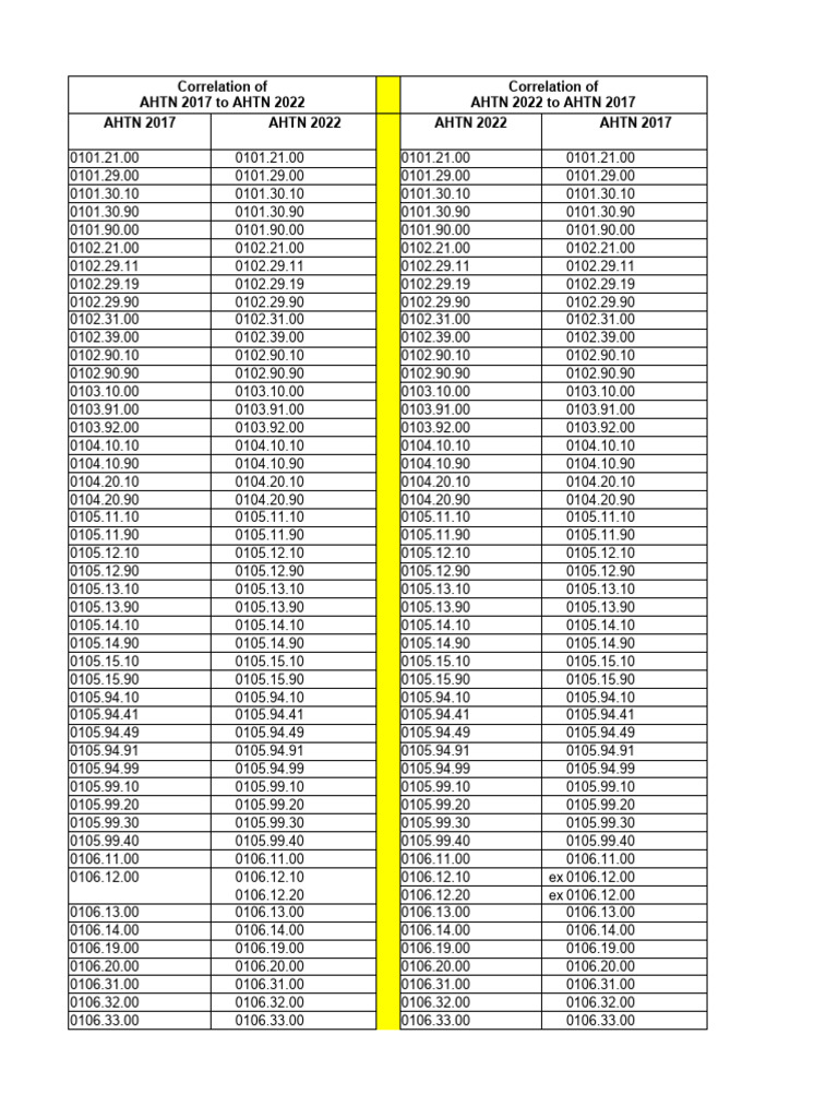 Tabel korelasi ahtn 2017 2022 ch 01 97 25 03 2022 pdf