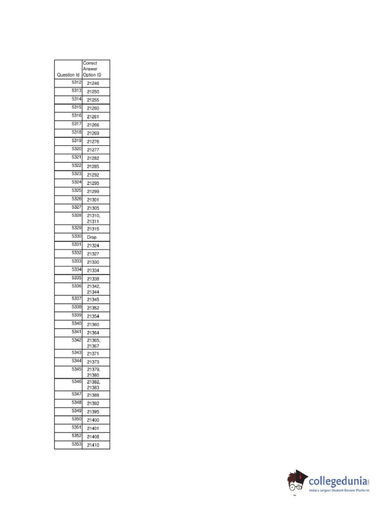 du-ma-2021-answer-key-pdf