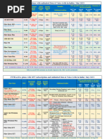 BSNL FTTH Plans