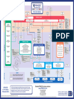 PRINCE2 7 Process Map