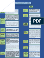 Mapa Conceptual Concepto Ciudadania