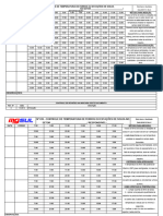 195 Tabela Controle Temperatura Ferros Solda