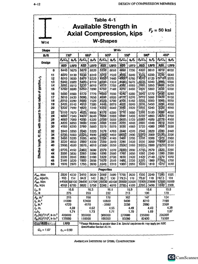 AISC Table 4-1 | PDF