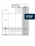 Cuadro Control Modificaciones