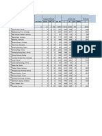 Informasi Umum Desa 2018