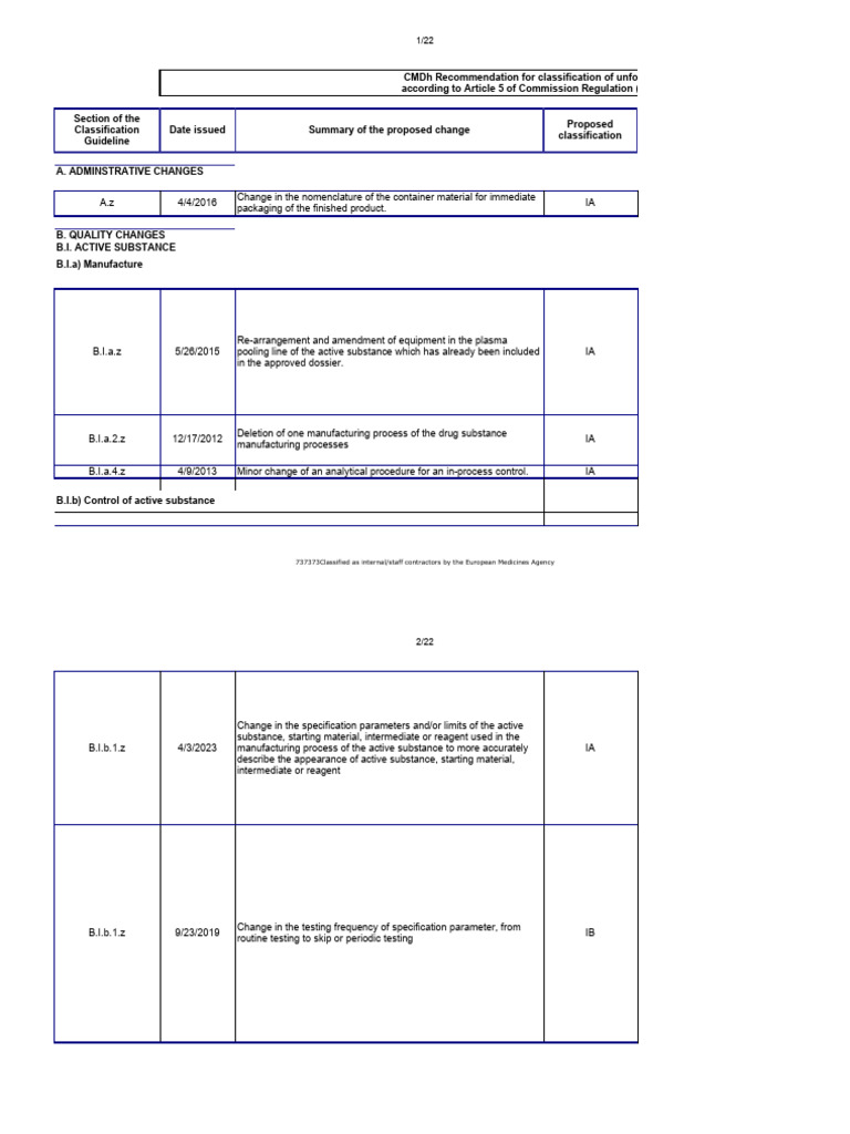 CMDh Classification of Variations | PDF | Packaging And Labeling ...