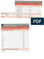 Tabela para Dimensionamento Eléctrico