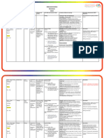 Subject Group Overview Sciences2022 23