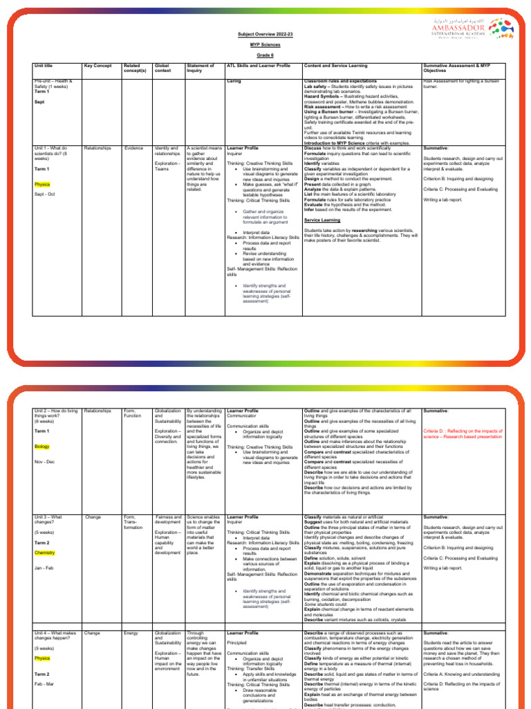 Subject Group Overview Sciences2022 23 | PDF | Chemistry | Earth Sciences