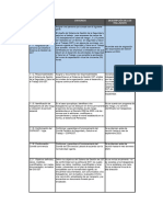 Actividades de Mejora SG-SST