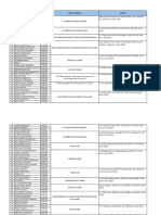 Daftar Pengajuan Pra Magang