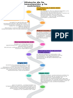 Infografía de Línea de Tiempo Timeline Con Años Fechas Multicolor Moderno