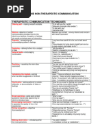 Examples of Therapeutic and Non Therapeutic Communication Techniques