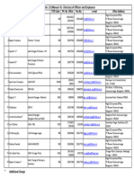 Directory of ITI Officers