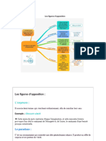 Les Figures D'opposition 1