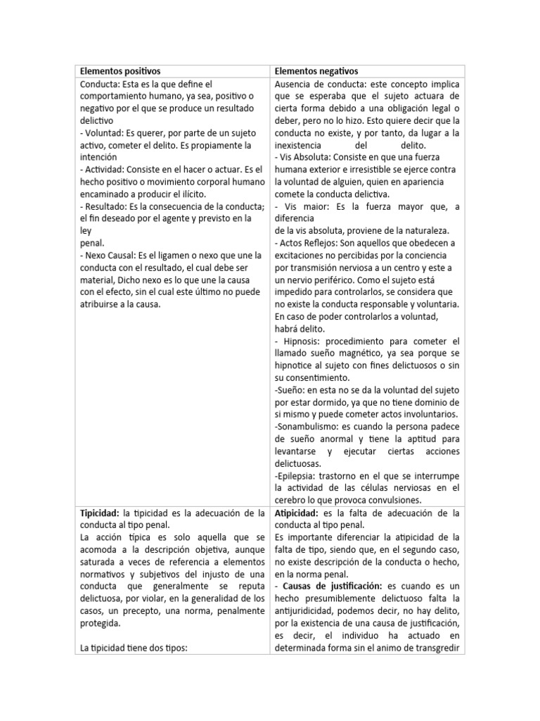 elementos-negativos-y-positivos-pdf-intenci-n-derecho-penal