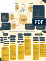 Blue and White Playful Mind Mapping Brainstorm