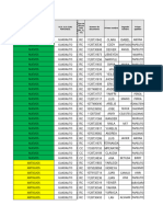 Formato Vinculaciones Focalizacion Febrero Base Ram y RPP