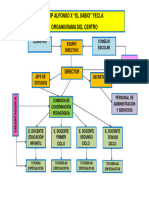 Organigrama Simple 2022-2023