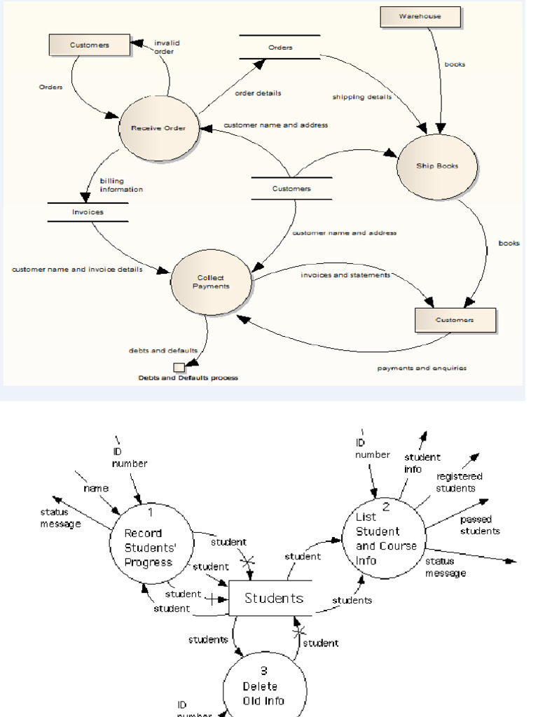 Some More Examples DFD | PDF