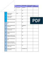 Tablas de Lista de Chequeo