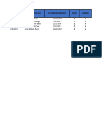 Base de Datos Perfilsociodemografico