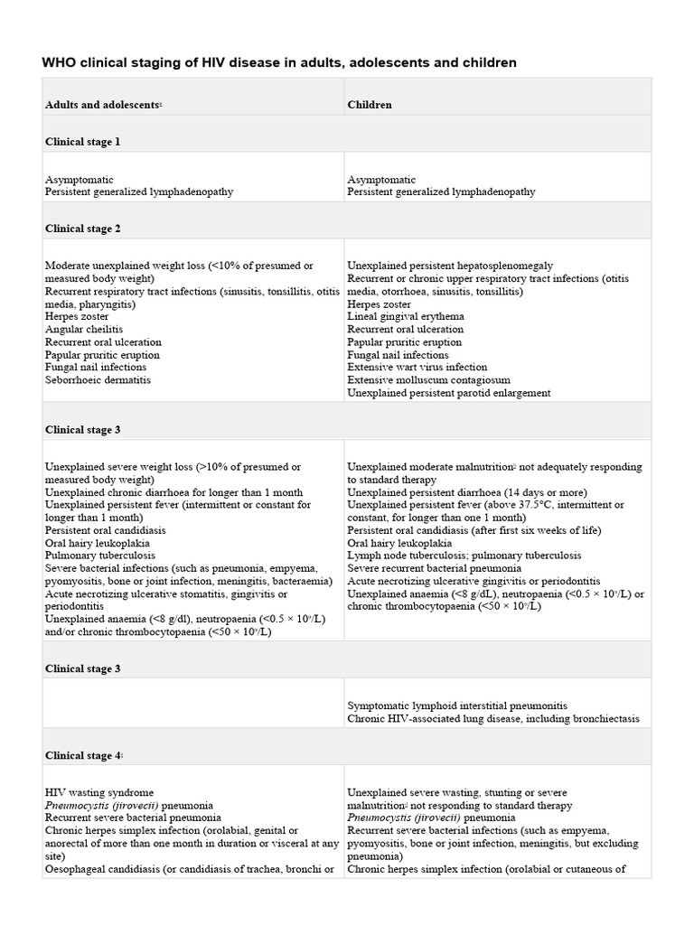 WHO Clinical Staging of HIV Disease | PDF | Pneumonia | Medical Specialties