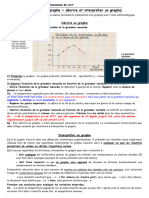 Fiche Méthode Décrire Et Interpréter Un Graphe