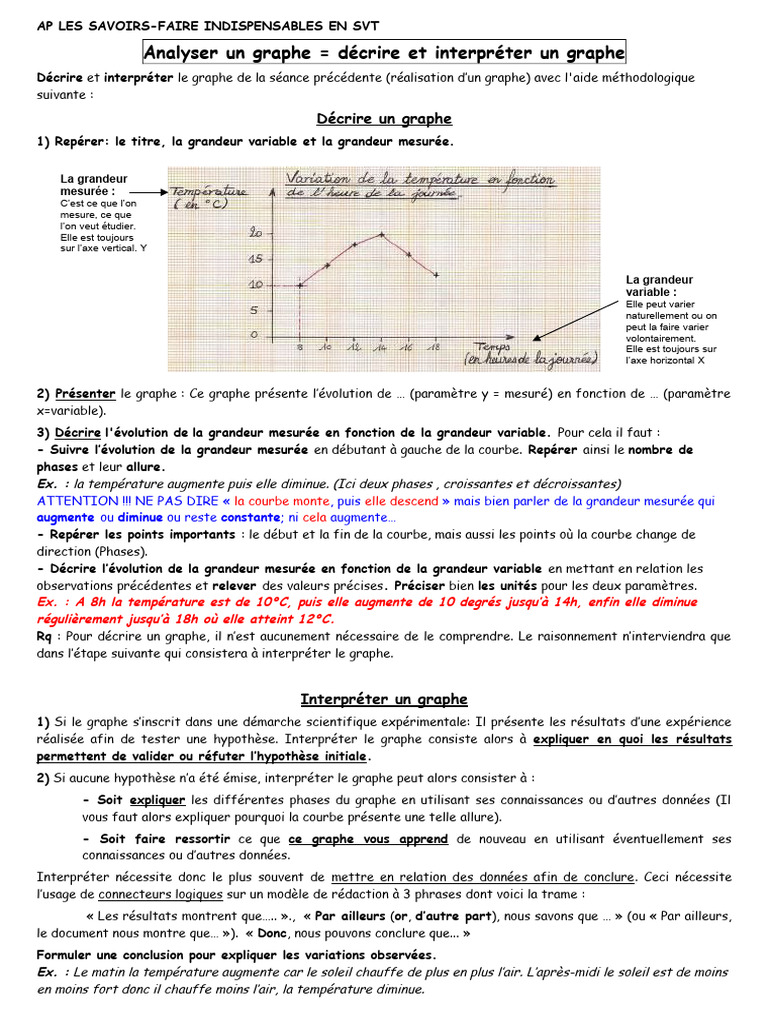 Analyser et décrire un graphique en SVT | PDF | Méthode scientifique