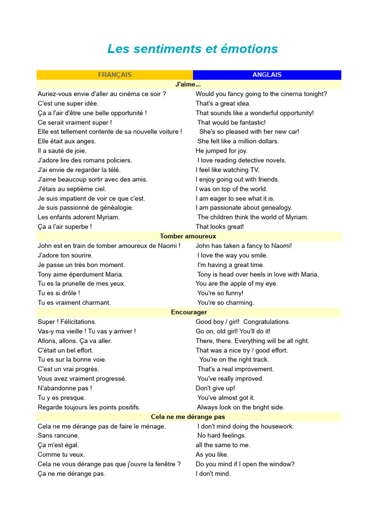Expressions des sentiments en anglais | PDF