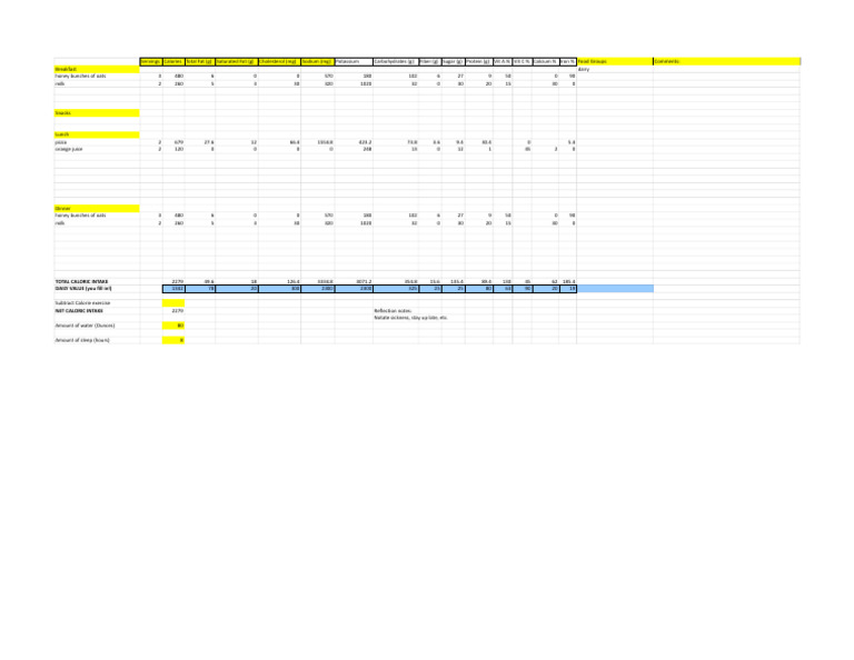 Daily Caloric Intake Analysis | PDF | Milk | Calorie