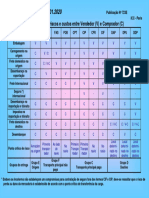 Incoterms - Mapa