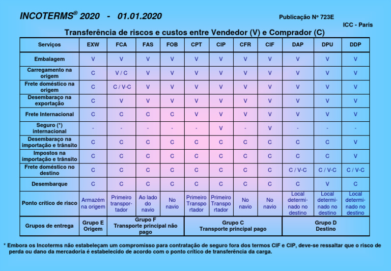 COM RCIO INTERNACIONAL INCOTERMS visual data 2