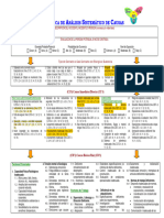 Técnica Investigación Accidentes DNV