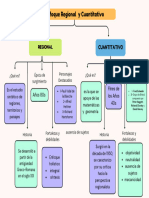 Mapa Conceptual de Geografía