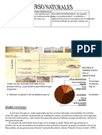 Los Recursos Naturales Pueden Clasificarse en