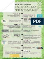 Desarrollo Sustentable