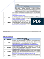 Tabla Software Simulación de Eventos