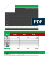 Ytd 2021 Production Dewatering - All Site Salinan