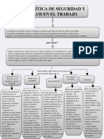 Mapa Conceptual